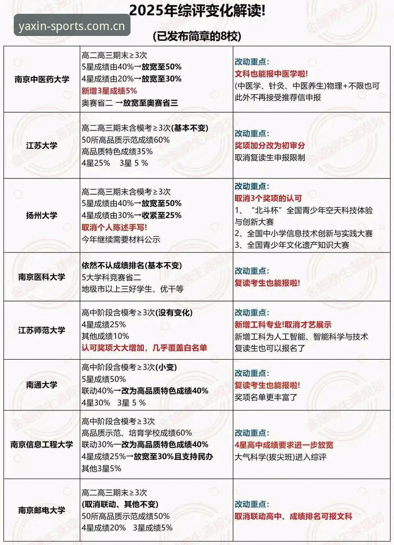 2026亚新综合体育官网2025 2026亚新综合体育官网2025的5大技术升级与实操评测